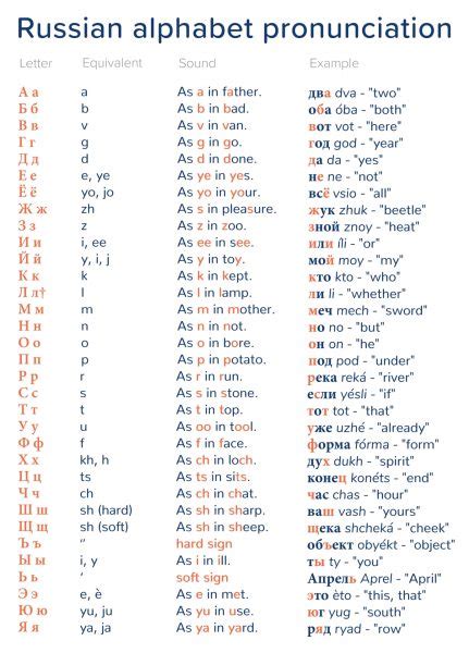 Learn the Russian Alphabet Pronunciation | Mondly Blog | Russian alphabet, Learn russian ...