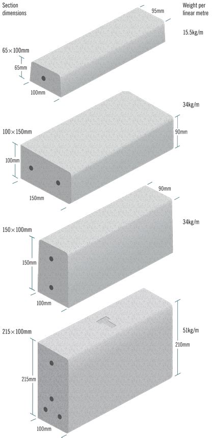 PRECAST CONCRETE LINTELS | Concrete lintels, Precast concrete, Concrete