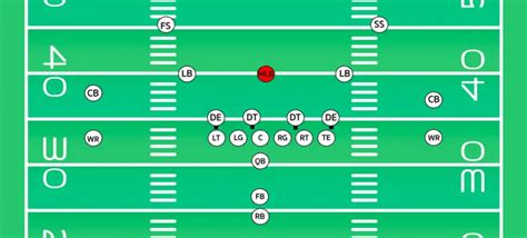 Football Defensive Positions Diagram