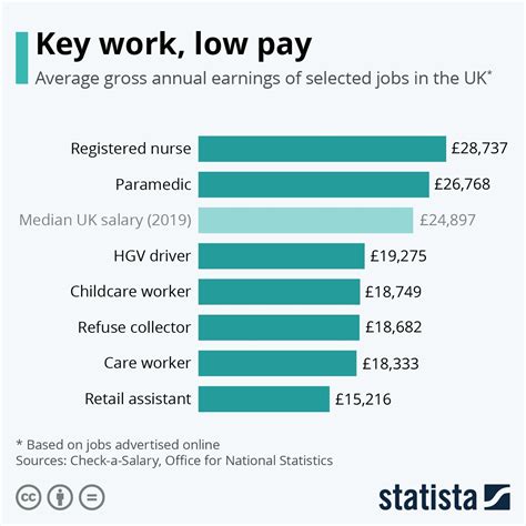 Journalist Salary In The Uk - Daysalary