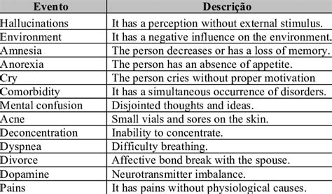 CONTROL EVENTS OF THE PSYCHOLOGICAL DISORDERS IN THIS STUDY. | Download Table