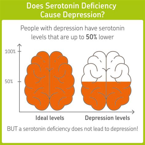 What is serotonin? Can you be deficient? | cerascreen