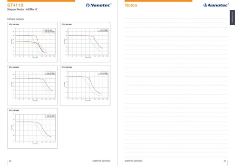 Stepper Motor > NANOTEC - 파츠테크