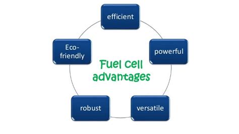 Hydrogen Fuel Cell