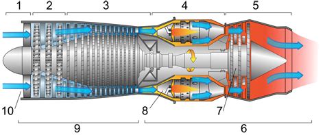 How loud is a jet engine? - Noise Monitoring Services