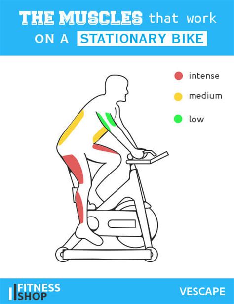 10 Amazing Health Benefits of Stationary Bike