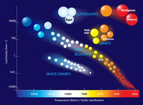 Star Colors: Why They Differ and What We Can Learn From Them - Color Meanings