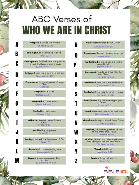 ABC Verses of WHO WE ARE IN CHRIST | Bible IQ