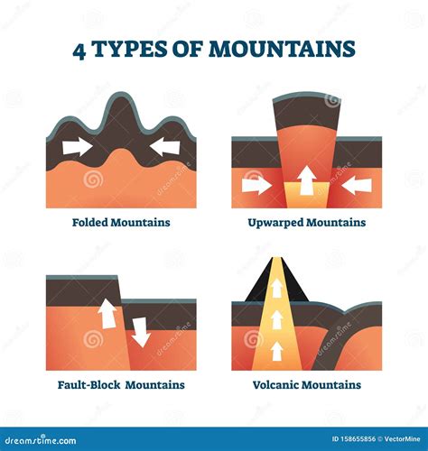 Fault Block Mountain Diagram