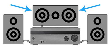 Differences Between a Passive Soundbar and Center Channel Speaker