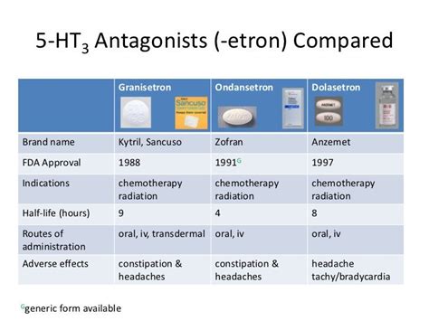 Antiemetics