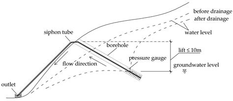 Siphon Science Diagram