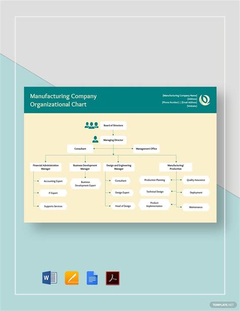 Manufacturing Organizational Chart Word Templates Design Free 146888 | The Best Porn Website