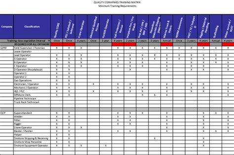 8 Amazing Employee Training Matrix Template Excel and How To Use - hennessy events