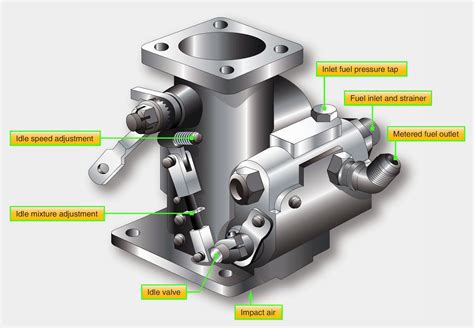 Aircraft Reciprocating Engine Carburetor Maintenance