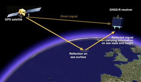 Navigation Satellite