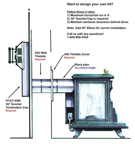 Installing A Wood Burning Stove Flue at Stephanie Lankford blog