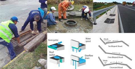 Highway Drainage System Information - Engineering Discoveries