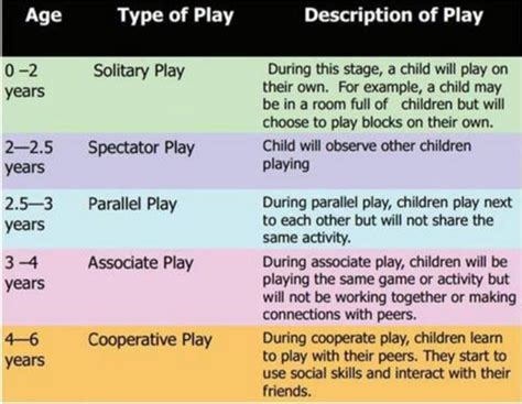 Play Stages for Children - PLAYMAT SHOP