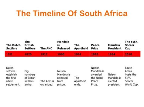 Reliving South Africa's History: Arranging Events In Chronological Order - Halloween Events 2023 ...