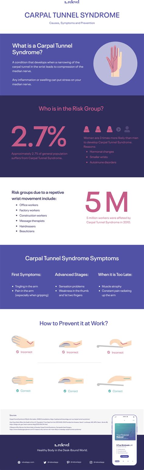 What's Causing Carpal Tunnel Syndrome and How to Prevent It. | Blog