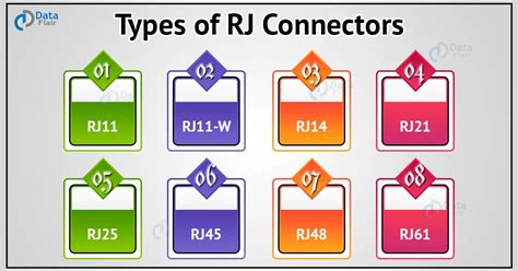 RJ Cable and Connectors - DataFlair