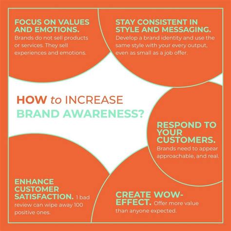 How To Increase Brand Awareness: Tips & Tricks