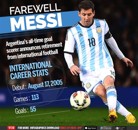 Infographic: Infographic: Farewell Lionel Messi - Times of India