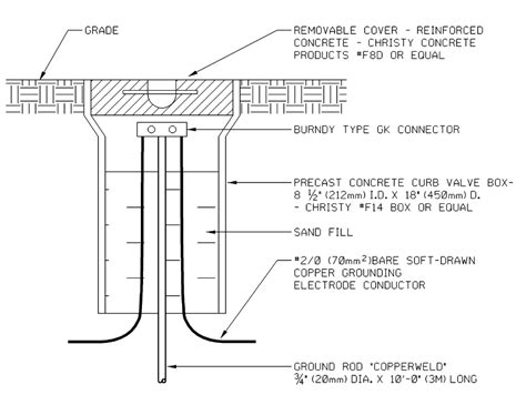 Electrical Standard Grounding | Grounding Electrode Test Well