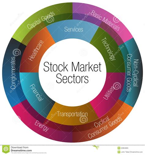 Stock Market Sectors Chart. An image of a stock market sectors chart # ...