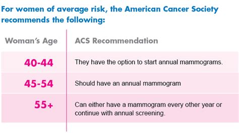 What to Expect at Your First Mammogram