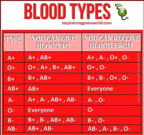 How do you get a negative blood type - stashoklava