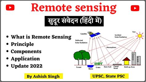 Remote sensing I Principle, Components, important centres and Application I सुदूर संवेदन I - YouTube