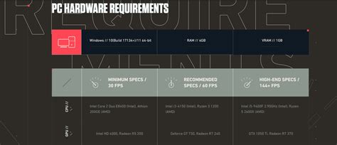 How big is VALORANT: Download Size and System Requirements