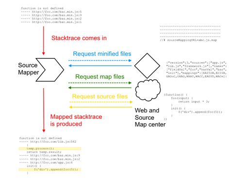 JavaScript debugging made easy with source maps · Raygun Blog