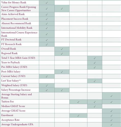 Business Schools Rankings - Part 5 (Comparison) — Unimy Blog