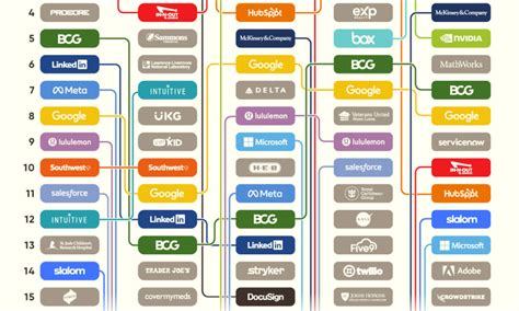 Chart: Ranking the World's Most Valuable Brands