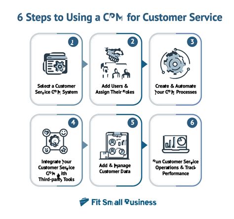 How to Use a CRM for Customer Service in 6 Steps