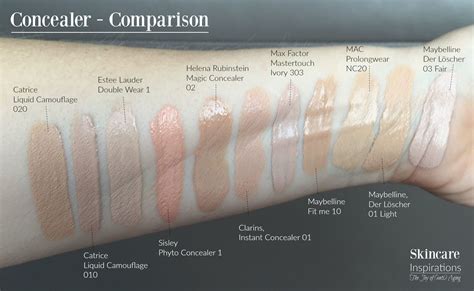 Catrice HD Liquid Coverage Foundation Swatches - EroFound