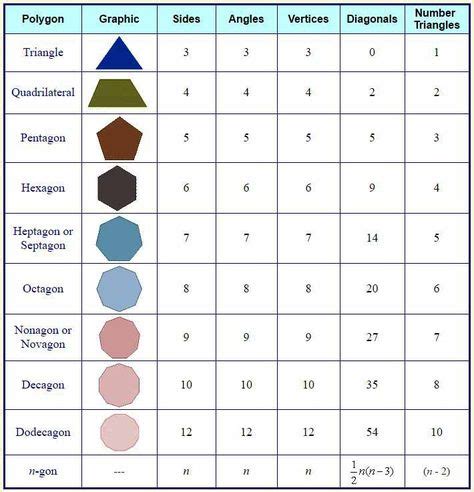 http://www.aplustopper.com/types-of-polygons/ What are the Different Types of Polygons - A Plus ...