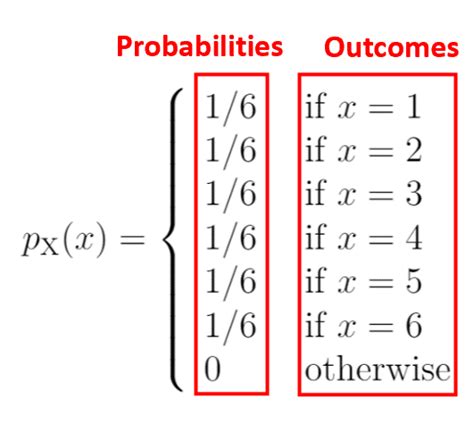 What is a Probability Mass Function (PMF) in Statistics?