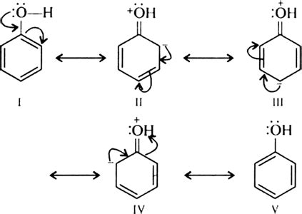 Number of resonance structures possible for phenol and phenoxide ion are and respectively. What ...