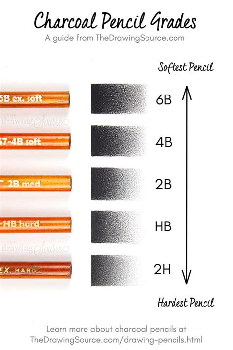 Pencil Lead Hardness Grades