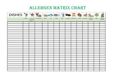 Editable Allergen Chart