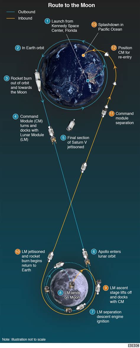 Apollo 11: Four things you may not know about the first moon landing ...