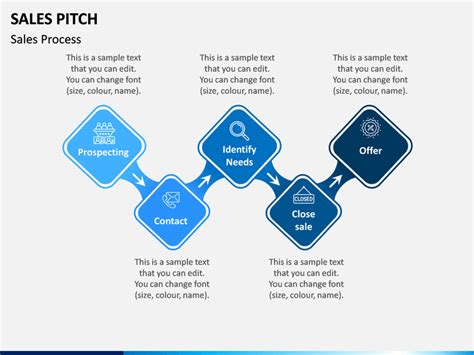 Sales Pitch PowerPoint and Google Slides Template - PPT Slides