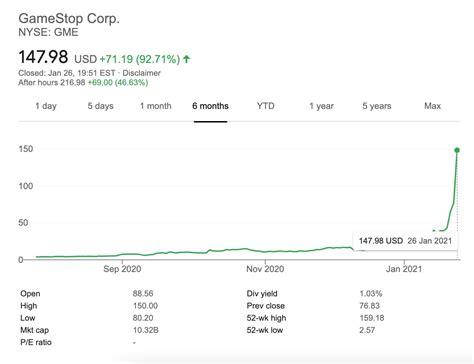 GameStop stock hits record high (again!) as Reddit group causes mayhem | TechSpot