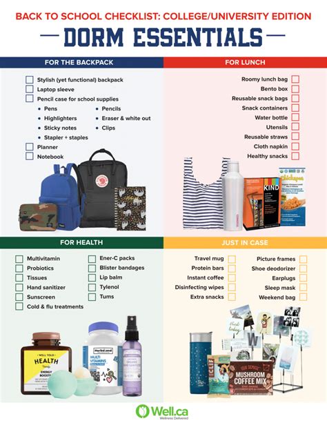 College Survival Kit: The Ultimate Dorm Checklist