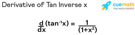 Derivative of Tan Inverse x - Formula | What is Derivative of Arctan?