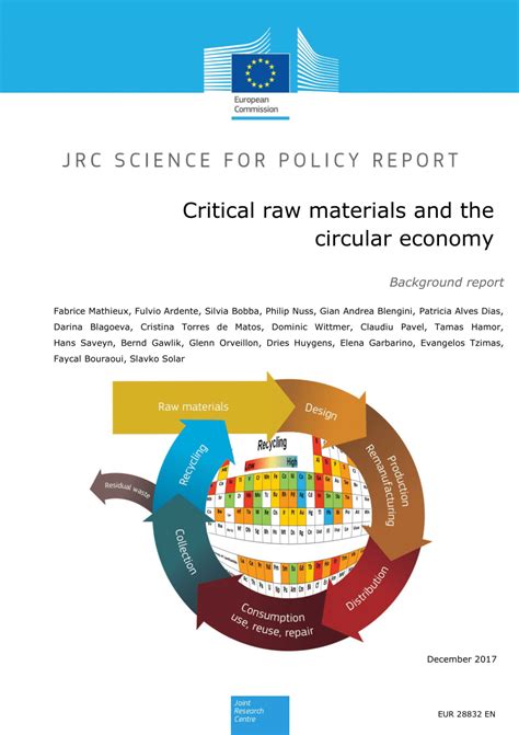 (PDF) Critical raw materials and the circular economy